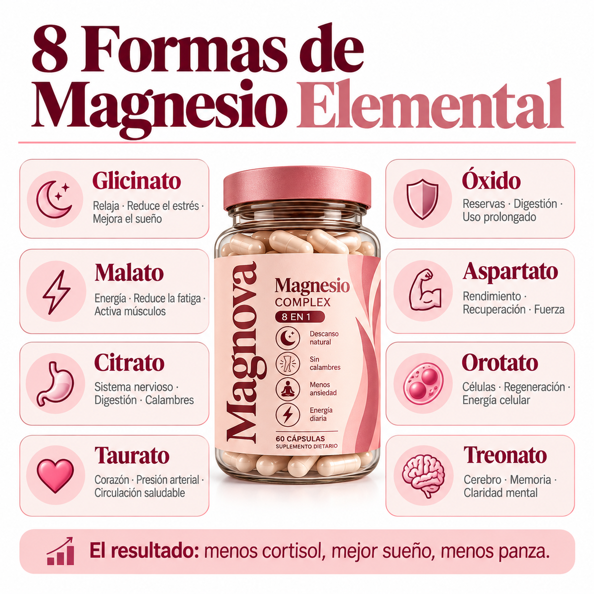 MAGNOVA® | Magnesio Complex 8 en 1 — 60 cápsulas