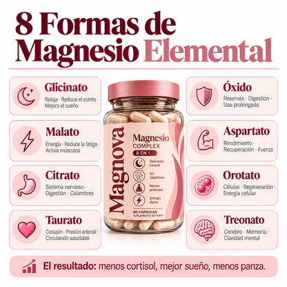 MAGNOVA® | Magnesio Complex 8 en 1 — 60 cápsulas